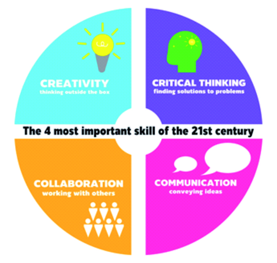 Description: Gambar 21st century skills framework